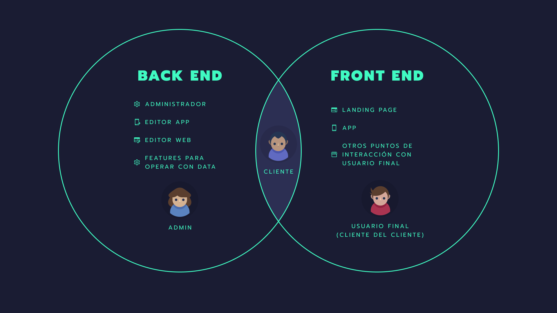 Backend_frontend_es